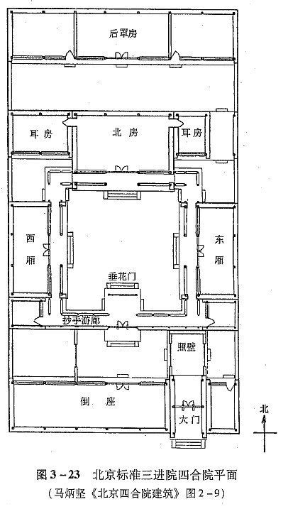 三進四合院|三进四合院的布局